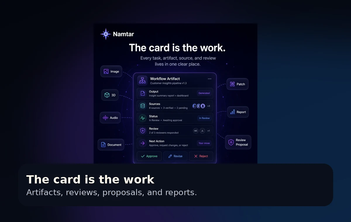 Workflow artifact card concept